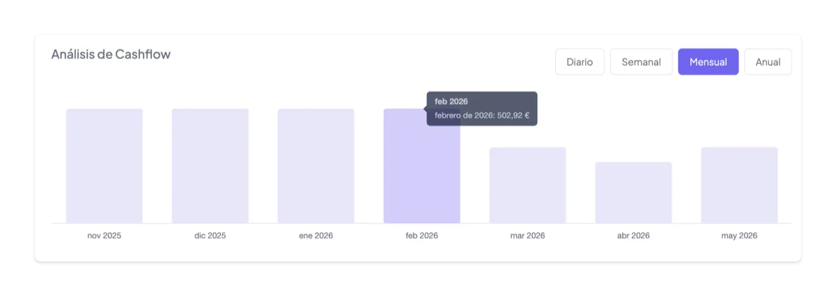 Captura de Cashflow y ROI de alquileres en tiempo real en la funcionalidad Rentabilidad e informes
